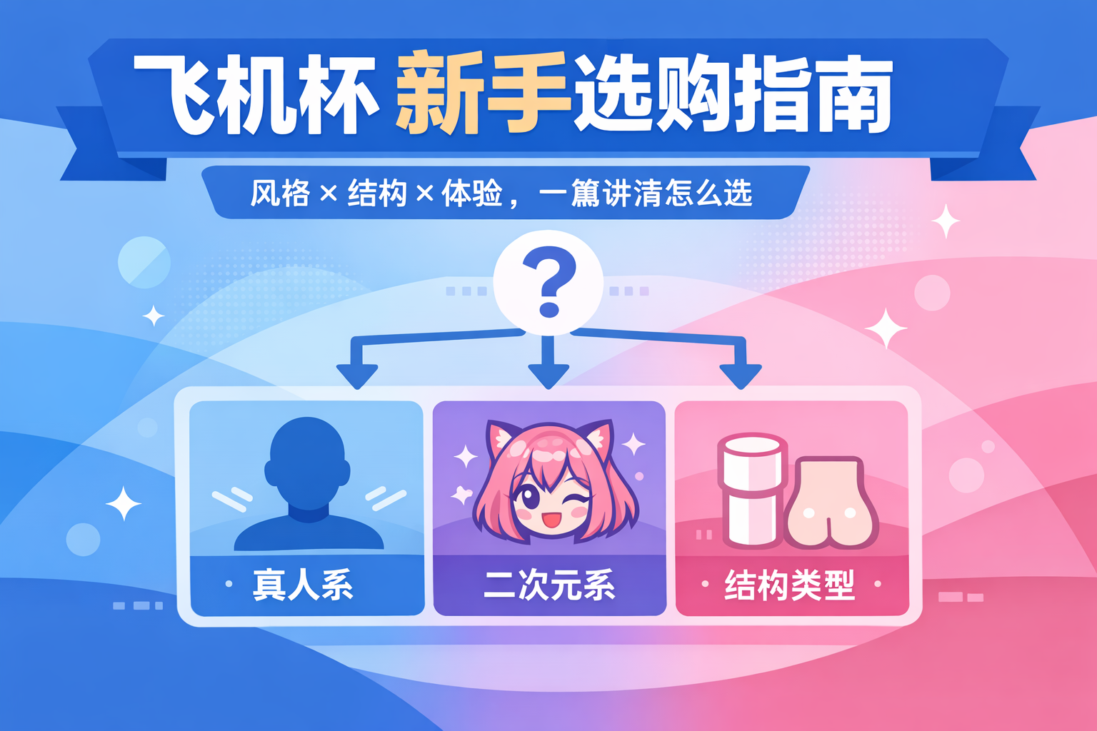 飞机杯怎么选？从入门到进阶的一篇全讲清