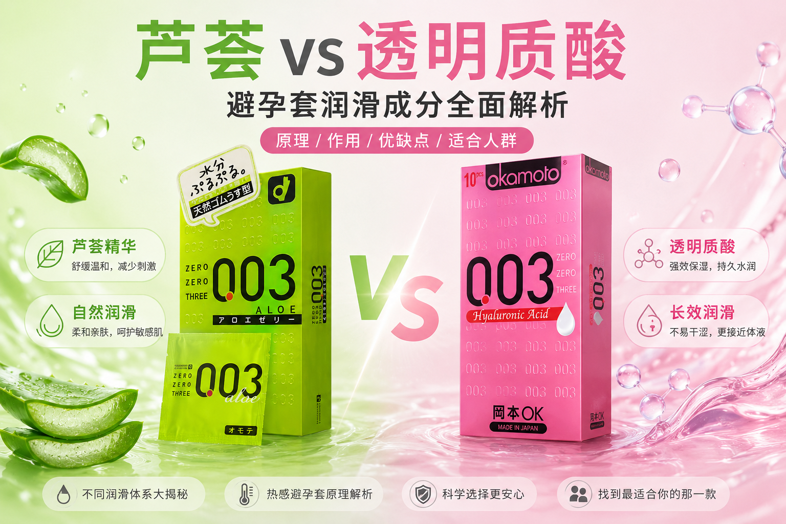 避孕套里的润滑液到底是什么？芦荟、透明质酸有什么区别？一篇讲透避孕套润滑成分的真实分析